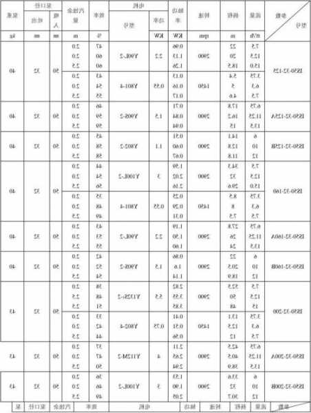 电梯水泵型号规格表图片，电梯井抽水泵配置要求？