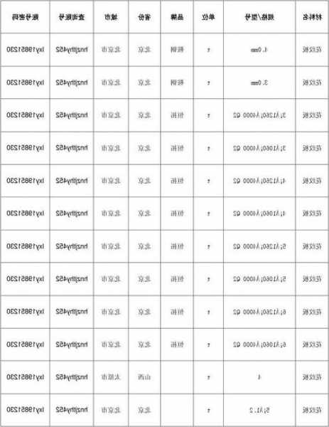 电梯花纹板型号规格表图，电梯花纹不锈钢