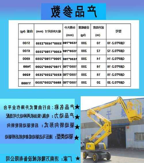 电梯都有啥样的车辆型号？电梯有什么型号？