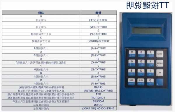 电梯按键怎么看型号的图解？电梯按键说明？