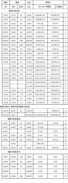 南宁电梯用不锈钢型号表，电梯用的什么不锈钢？