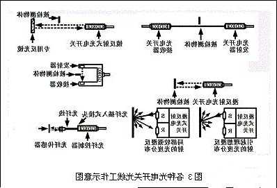 新疆电梯光电开关型号大全？电梯光电开关工作原理？