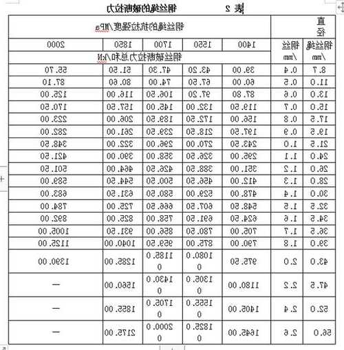 大型的电梯钢丝绳型号？怎么算电梯钢丝绳长度？