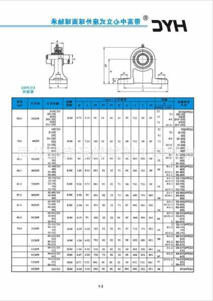 超静音电梯轴承型号参数，电梯轴承的作用？