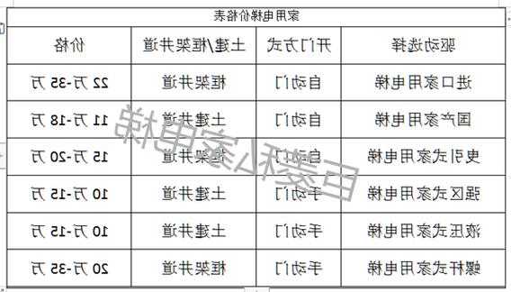 小型电梯型号推荐表？小型电梯价格查询2一6层国产电梯好用吗？