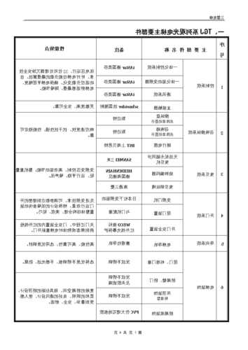 电梯的配件型号大全表，电梯配件名称及图片大全？