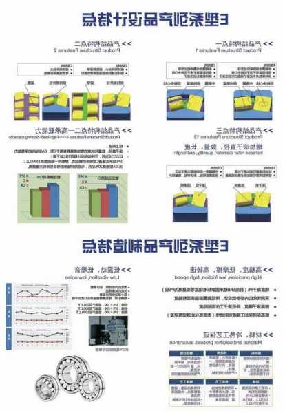 泰安电梯轴承型号价格表，电梯主机拆装轴承视频？