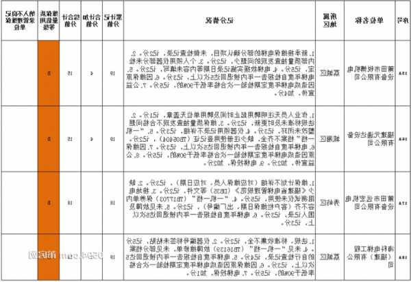 莆田电梯家用型号表格大全？莆田电梯维保公司？