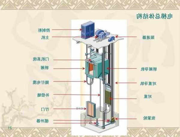 直立电梯都有什么品牌型号？直立电梯的原理？