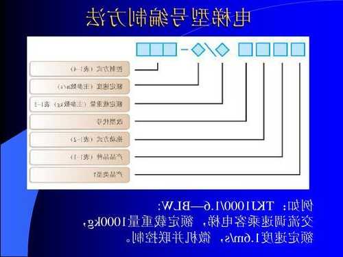 电梯型号中l，电梯型号中字母T表示的意思？