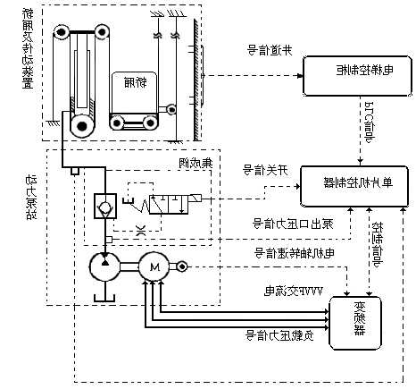 单缸液压电梯型号大全图解，单缸液压机液压原理图？