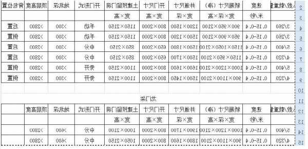 家用楼道电梯规格型号大全，家用电梯与楼梯尺寸最小多少？