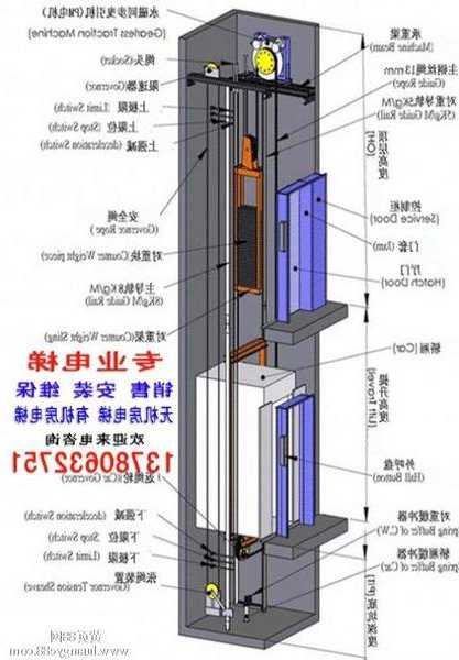 所有型号升降电梯立面图，所有型号升降电梯立面图一样吗