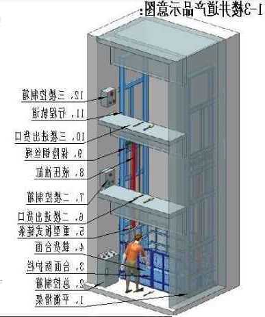 所有型号升降电梯立面图，所有型号升降电梯立面图一样吗