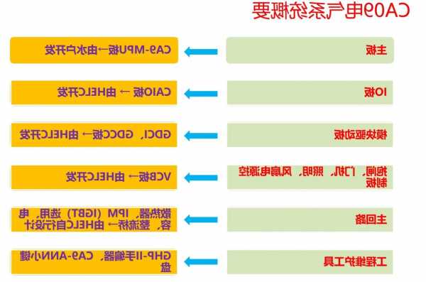 gpn63e是什么型号电梯，电梯ghp是什么！