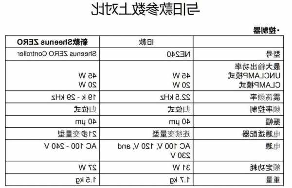 电梯井侧壁打磨机型号参数？电梯井钻孔？