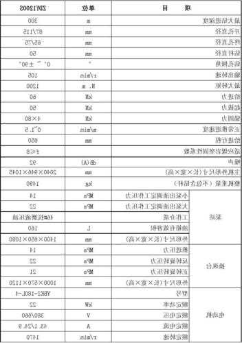 电梯井侧壁打磨机型号参数？电梯井钻孔？