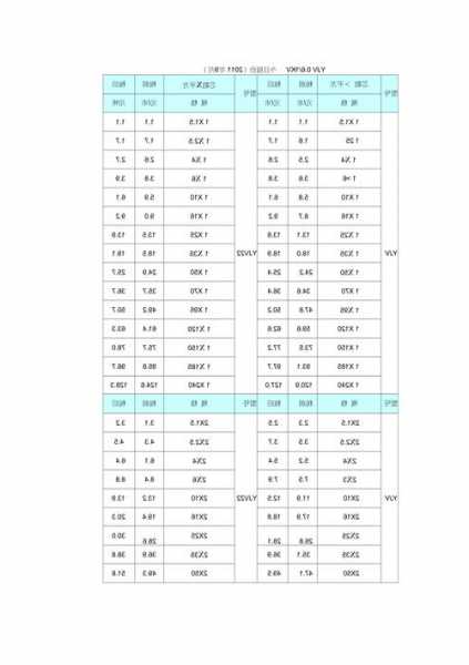 电梯电缆线型号价格，电梯电缆线型号价格表！