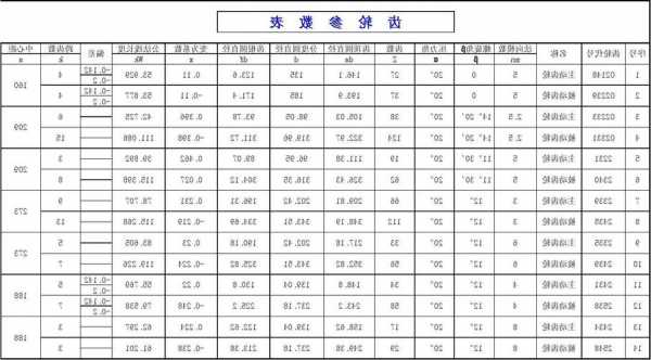 施工电梯齿轮型号要求规格，电梯的齿轮？