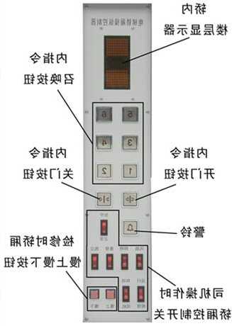 电梯梯控板型号大全图片及价格，电梯梯控安装示意图