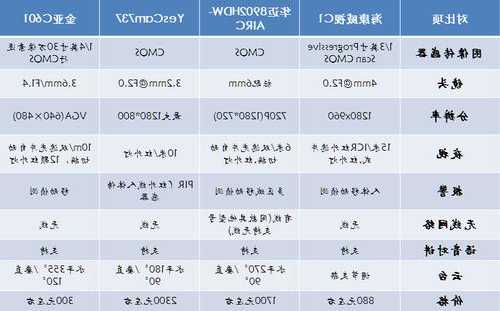 电梯监控家用怎么选择型号，电梯监控家用怎么选择型号参数？