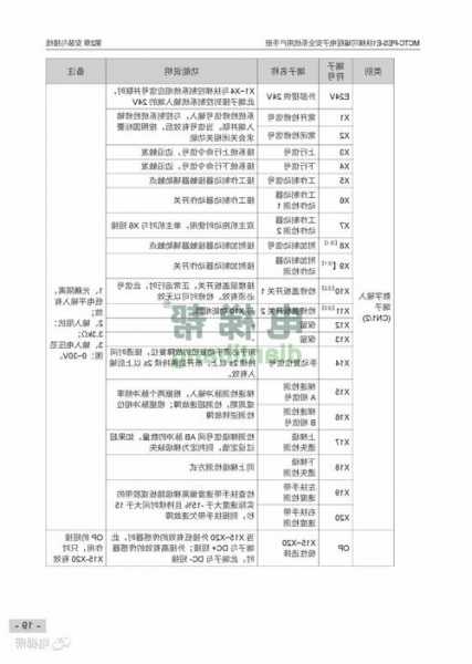 施工电梯控制器型号规格，施工电梯控制器型号规格表