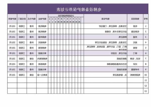 电梯维护板型号在哪里看，电梯维保等级划分