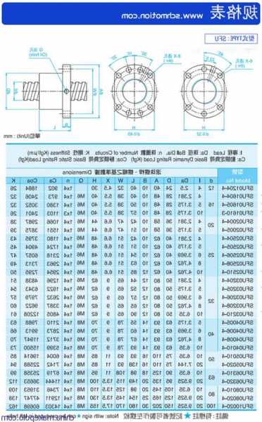 电梯用滚珠螺母型号尺寸，螺杆电梯的螺杆规格