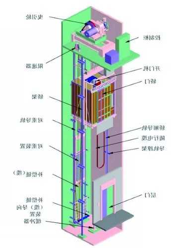 电梯轿顶型号，电梯轿厢顶部结构！