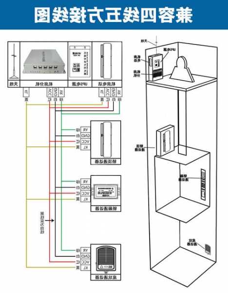 电梯电话线型号规格图，电梯电话线接线图
