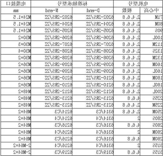 电梯轴承型号查询对照表？电梯轴承损坏原因？