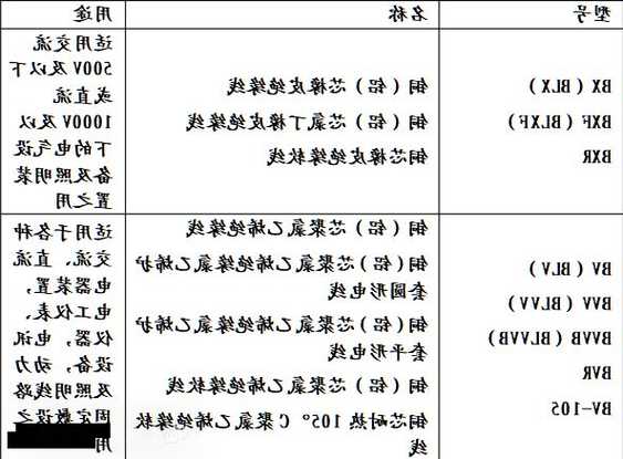 实验室电梯电缆型号及规格，电梯实验方法最新版！