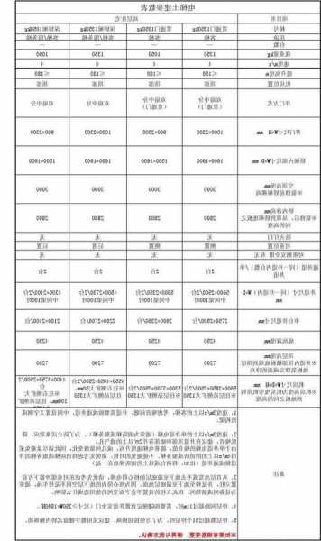 榆林室外电梯型号规定标准，榆林室外电梯型号规定标准是多少