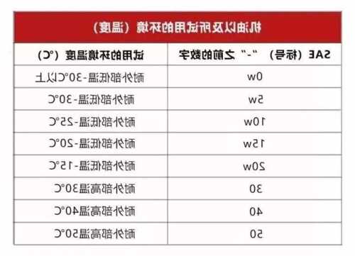 电梯曳引机机油型号？电梯曳引机油量怎么看？