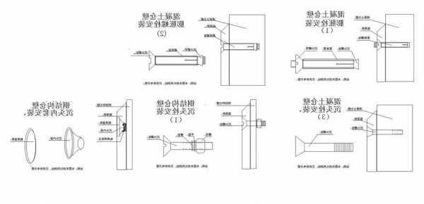 电梯轿厢专用螺丝型号规格？施工电梯螺丝的正确安装法？