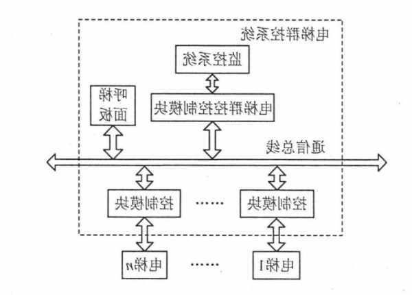 不同型号电梯能群控？电梯并联改群控算改造吗？