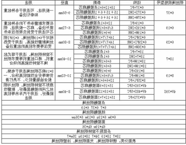 电梯钢丝绳阻断器型号规格？电梯钢丝绳阻断器型号规格尺寸？