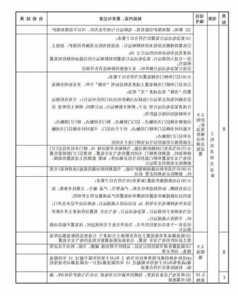 北京电梯检测仪器型号参数？北京市电梯年检网上申报流程？