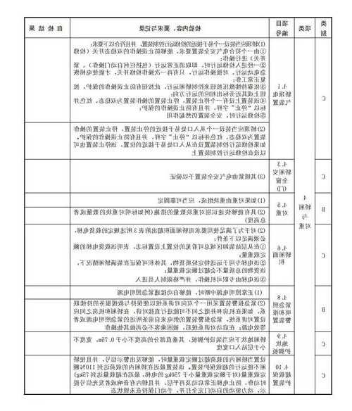 北京电梯检测仪器型号参数？北京市电梯年检网上申报流程？