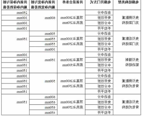 默纳克电梯规格型号大全，默纳克电梯x25x26x27