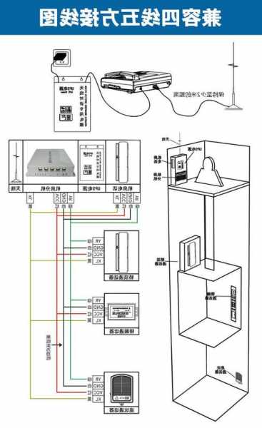 电梯五方对讲线型号，电梯五方对讲怎么布线