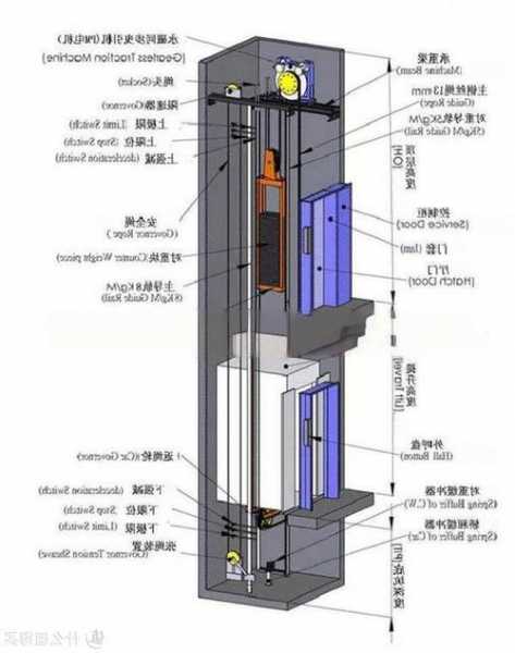 电梯门分那几种型号图片，电梯门分那几种型号图片对比？