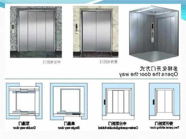 电梯门分那几种型号图片，电梯门分那几种型号图片对比？