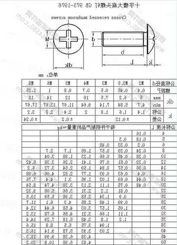 电梯专用螺丝型号表示，电梯螺丝钉？