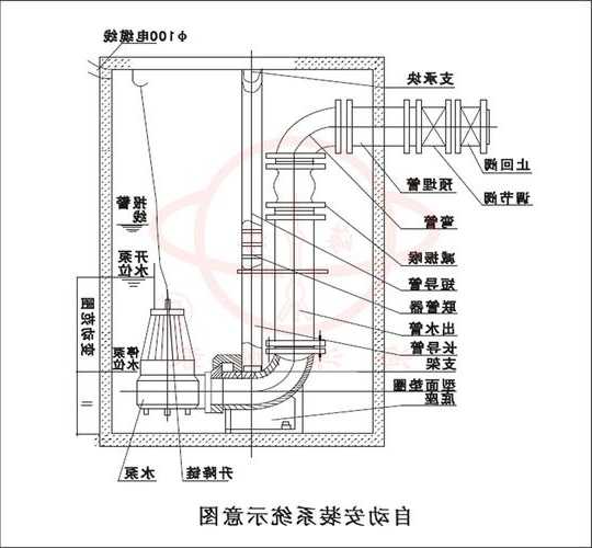 电梯强排泵型号？电梯强排潜污泵安装图？