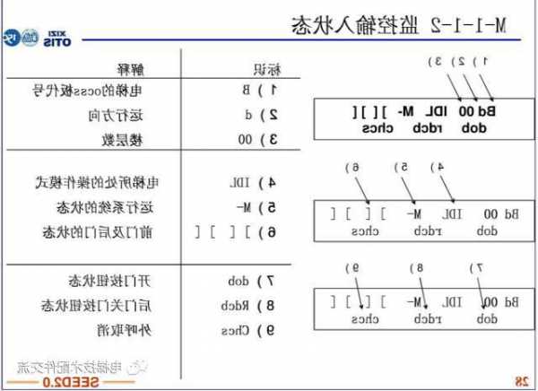 电梯服务器怎么看型号的，电梯服务器使用说明书