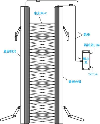 红外线电梯消毒机型号规格，电梯的红外线！