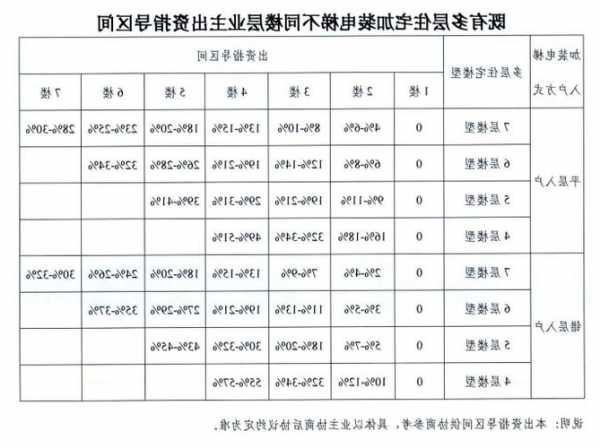 怎样查看电梯的生产厂家型号，怎么看电梯品牌