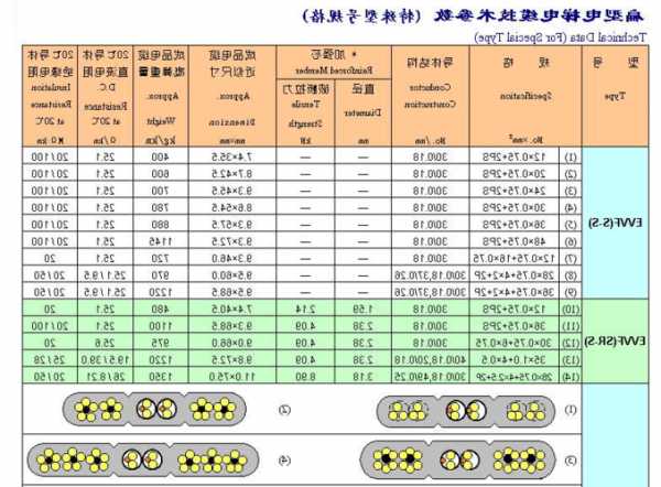 电梯随动线缆型号怎么看，电梯随行电缆安装手册