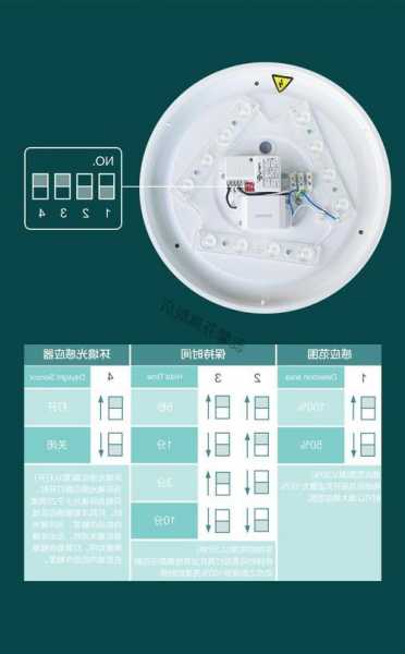 电梯感应灯推荐型号大全？电梯感应灯推荐型号大全图片？